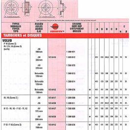 Bremstrommel für VOLVO Fh Z.cam. 150x249