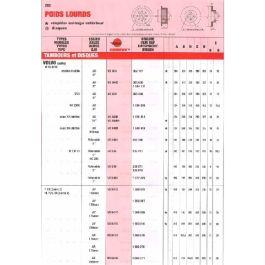 Bremstrommel für VOLVO FH Z Cam 200x274mm