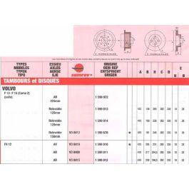 Bremstrommel für VOLVO Fh Z Cam 225x306