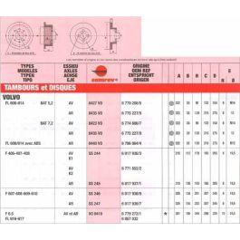 Bremstrommel für VOLVO FL616 381x185 245h.